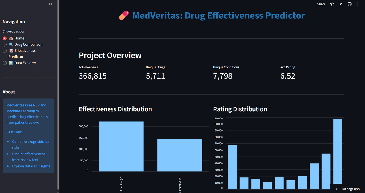 MedVeritas