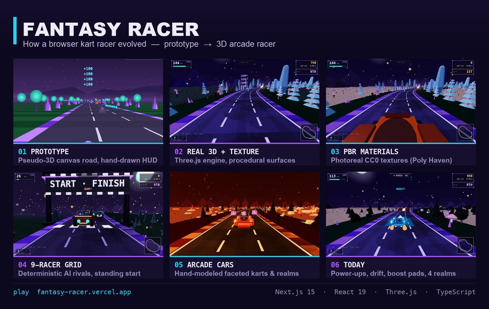 A six-panel montage titled Fantasy Racer: prototype, real 3D with texture, PBR materials, a nine-racer grid, arcade cars, and boost pads.