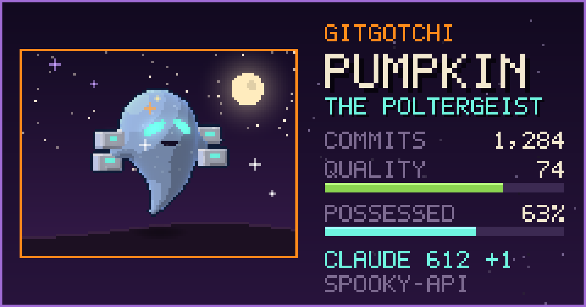 A sample GitGotchi share card: a Poltergeist named Pumpkin, with 1,284 commits, quality 74, 63% possessed, and 612 commits by Claude.