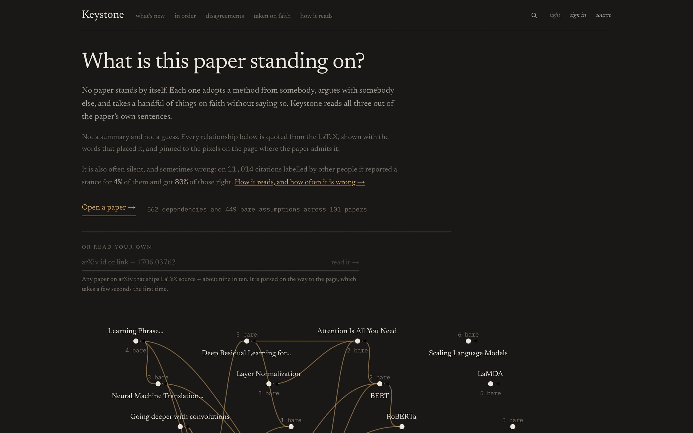 Keystone's front page: the headline 'What is this paper standing on?', a short explanation, the published error rate, and a box to read any arXiv paper.