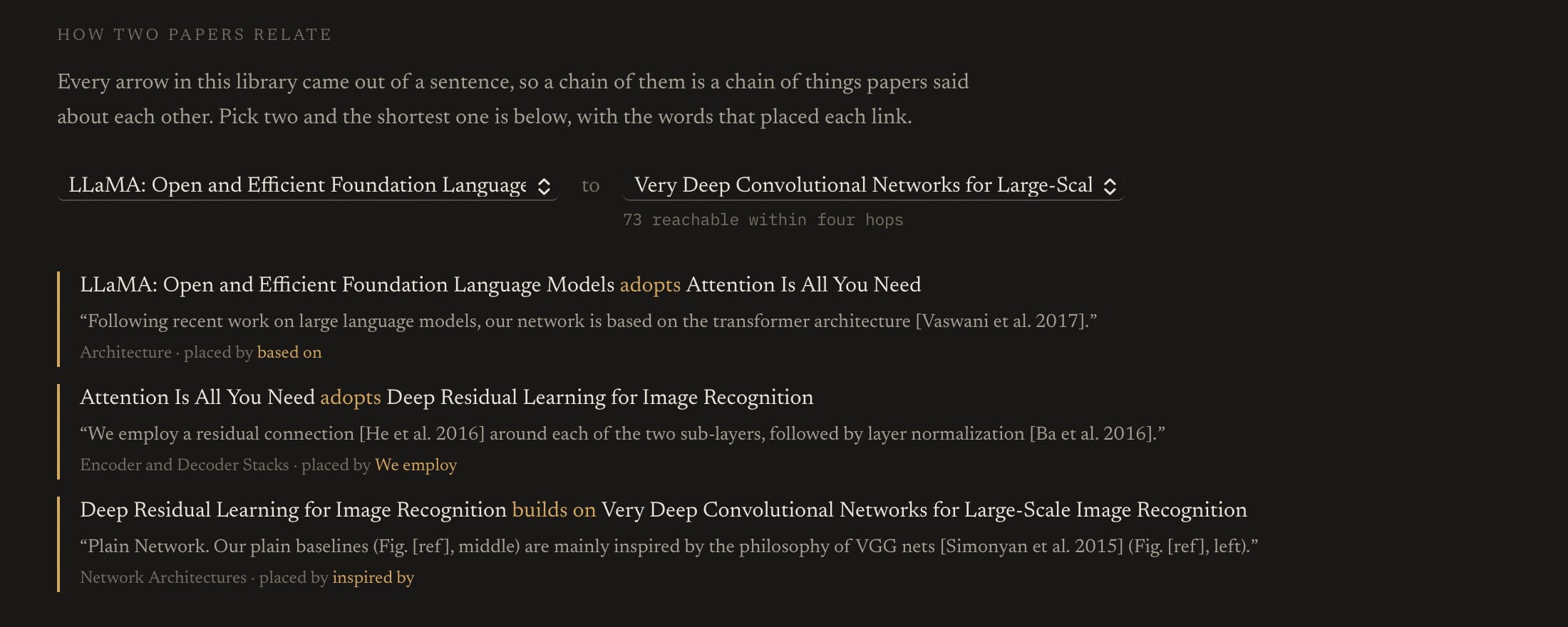 Keystone's 'How two papers relate' panel tracing LLaMA to Attention Is All You Need to Deep Residual Learning to VGG, each link with the quoted sentence and cue phrase.
