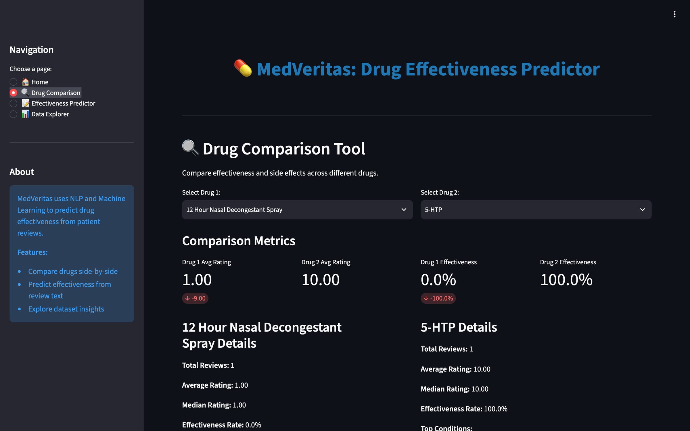 The MedVeritas drug comparison tool comparing 12 Hour Nasal Decongestant Spray and 5-HTP: average ratings of 1.00 and 10.00, effectiveness of 0% and 100%, each from a single review.